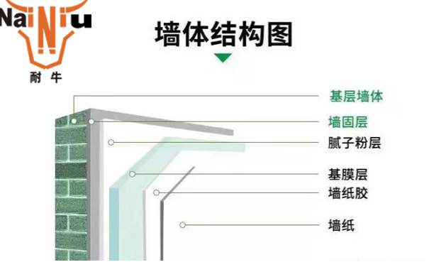 外墙防水涂料该怎样选择呢？？